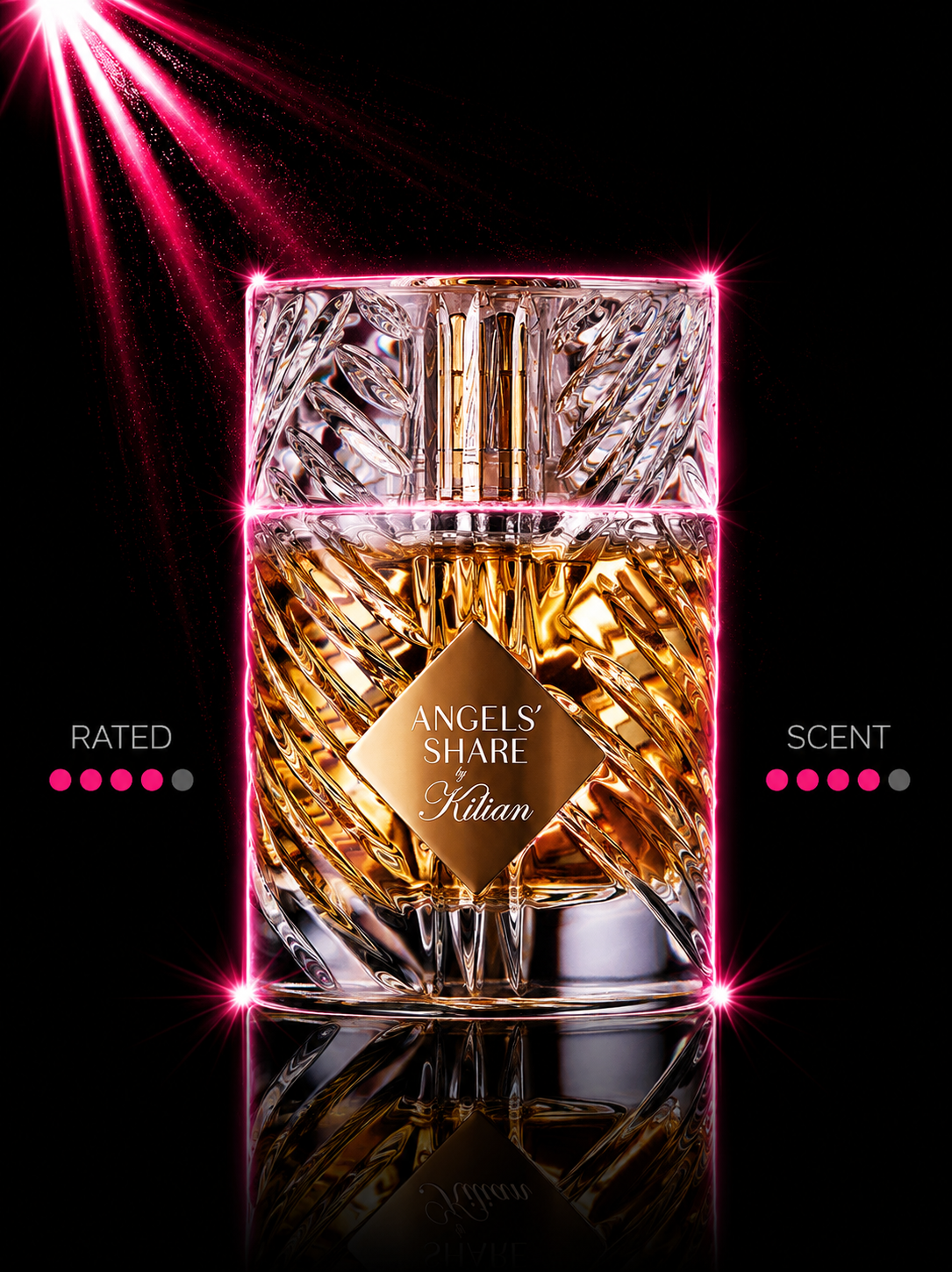 Kilian Angel Share